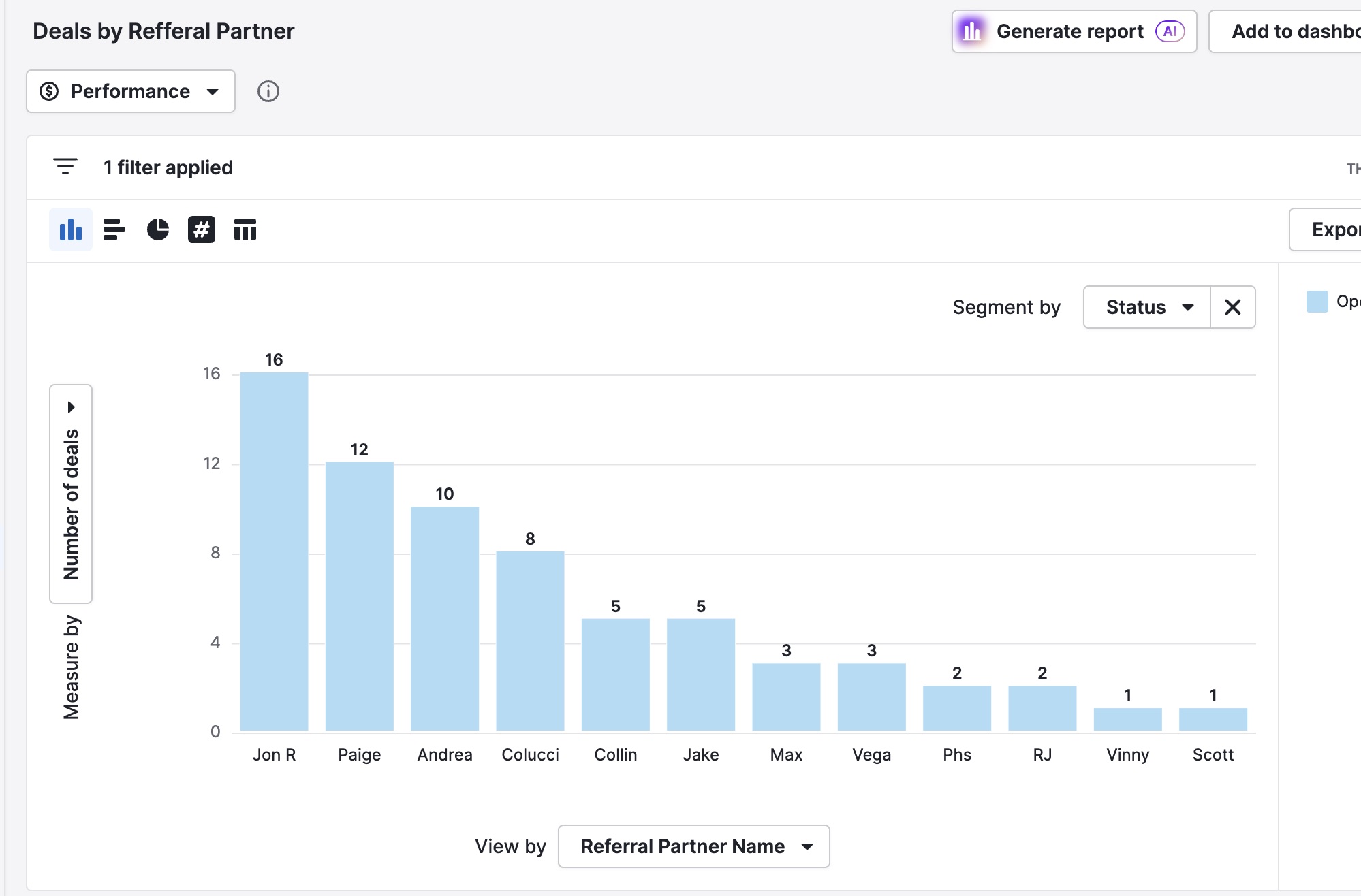 Screenshot de reporte por referral partner para Medford Made Insurance