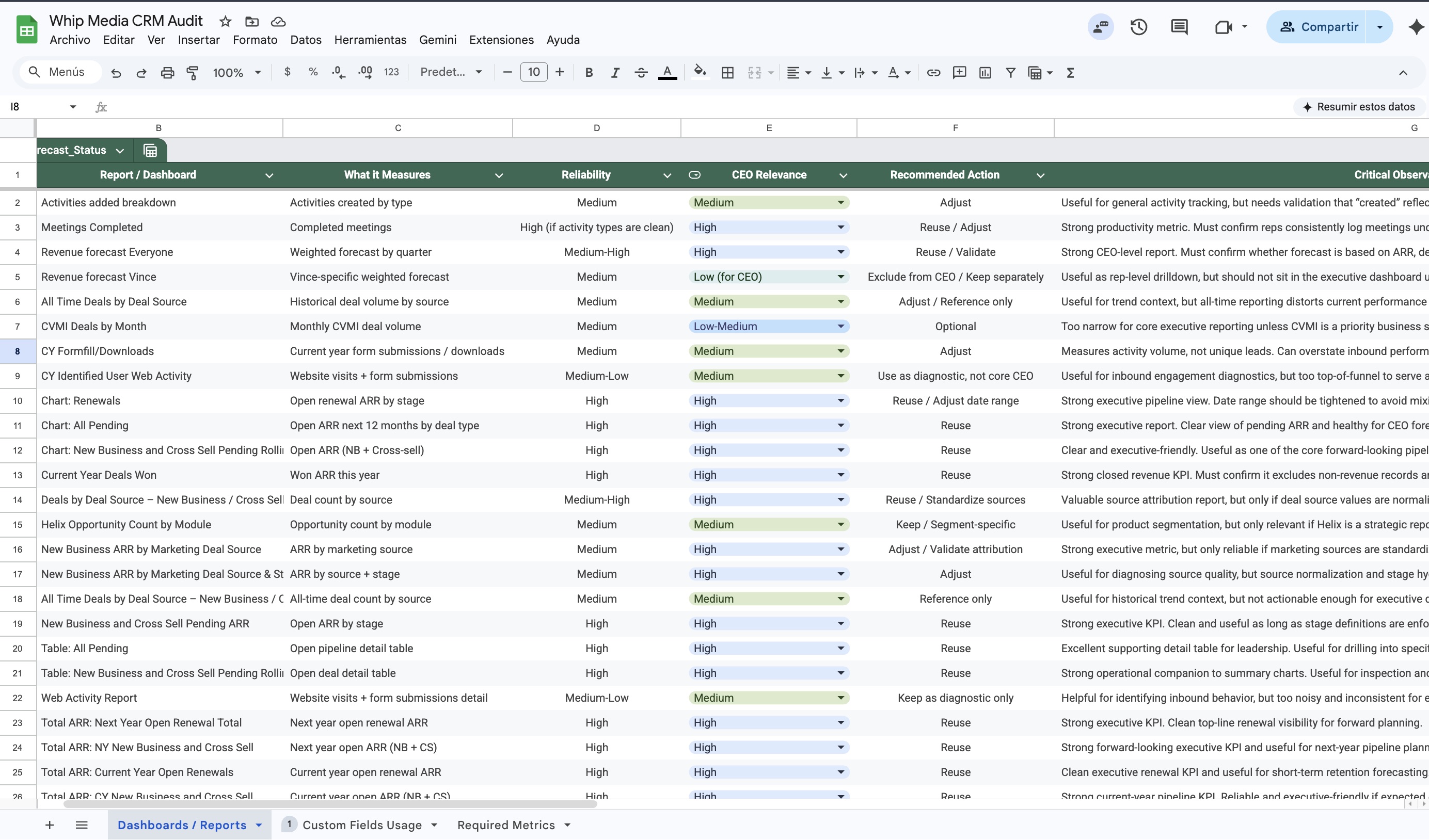 Screenshot de auditoría CRM para Whip Media